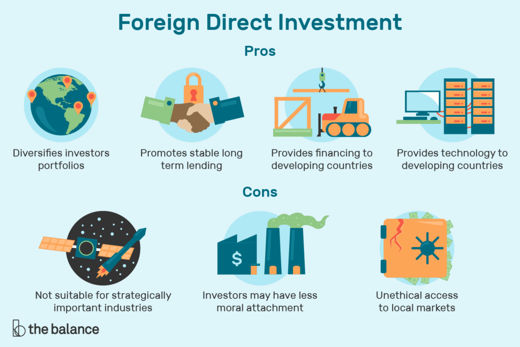 foreign direct investment research topics