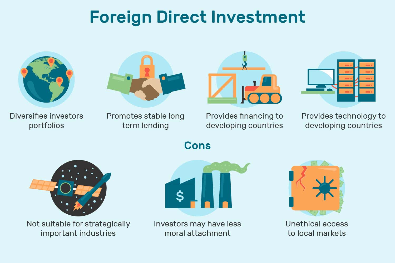Mengenal Apa itu Foreign Direct Investment dan Manfaatnya